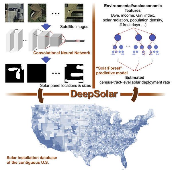 DeepSolar - Stanford University