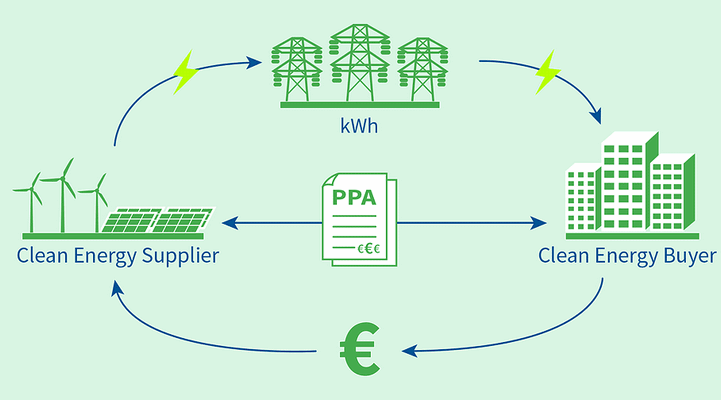 Diagramma PPA