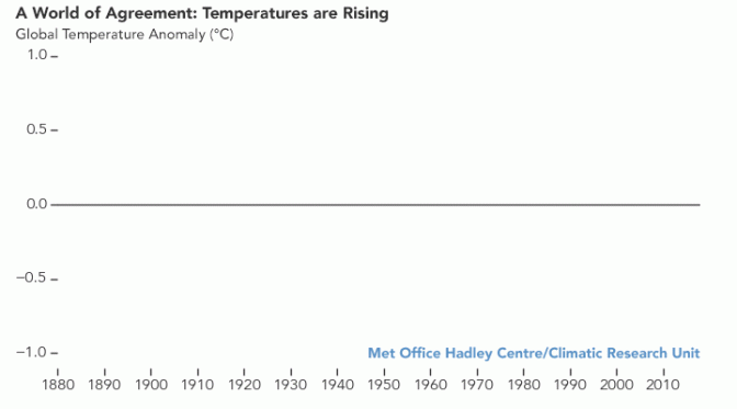 2018 anno bollente, lo conferma anche la NASA