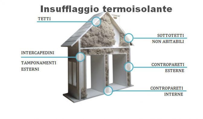 Servizio INSUFFLAGGIO TERMOISOLANTE