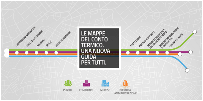 Conto termico: il GSE pubblica on line le “mappe”